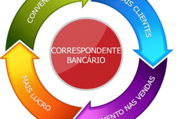 Grupo de WhatsApp DIA A DIA DO CORBAN