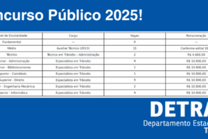 Abertas as Inscrições do Concurso Público do Detran 2025, para todos os Níveis e com de até R$10,8mil.